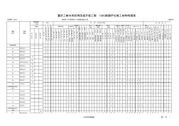 10KV線路桿位材料明細(xì)表