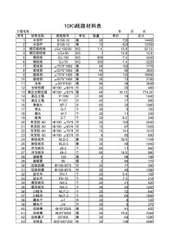 10KV线路材料表 (2)