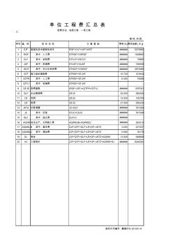 10kV配电工程预算