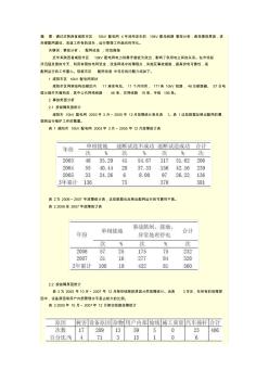 10kV配網(wǎng)線路常見故障及防范措施