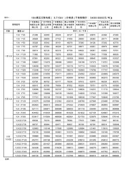 10kV高壓交聯(lián)電纜價(jià)格表 (2)