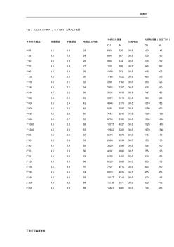 10KV高压电缆载流量表 (2)