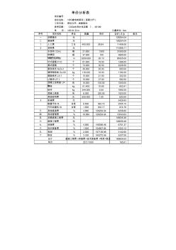 10KV高壓線路架設(shè)單價(jià)分析