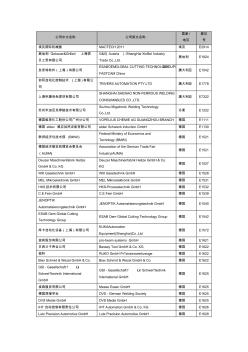 11.5.1全球電焊機公司