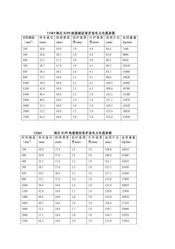 110kV_220kV電纜截面圖及說明