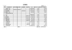 110KV變電站工程項(xiàng)目預(yù)算書