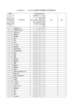 110k及以上电缆线路工程质量验收与评定范围划分表