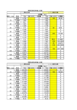 112277_管道支架重量計(jì)算表(計(jì)算支架)