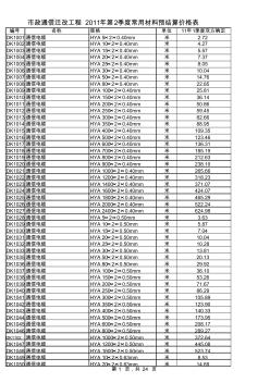 11年第2季度市政通信管線遷移工程材料庫 (2)