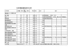 120米烟囱基础成本分析