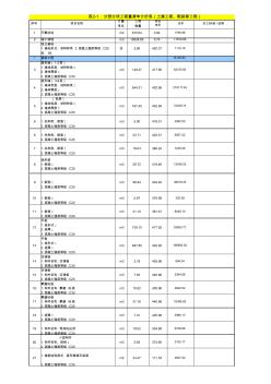 125450_万科地产工程量清单