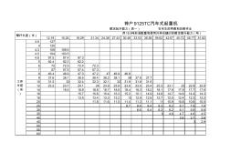 125T吊車性能表