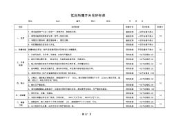 12低压防爆开关完好标准(XY)