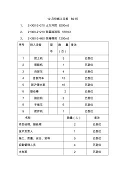12月份施工月報(bào)A、B2標(biāo)