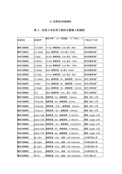 12沥青混合料摊铺机