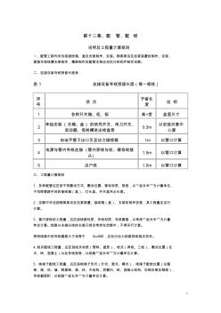 12第十二章配管、配线计算规则