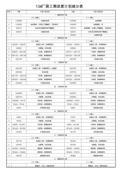 13#廠房施工進(jìn)度計(jì)劃表