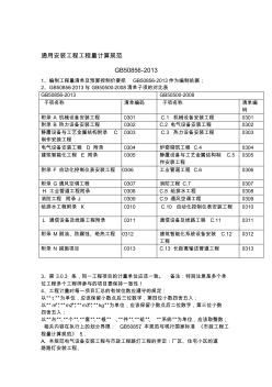 13清单规范与08清单规范安装部分区别要点 (2)