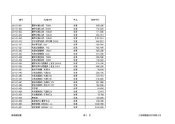 13电力定额机械台班价格表