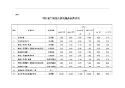 141號(hào)文四川省工程造價(jià)咨詢服務(wù)收費(fèi)標(biāo)準(zhǔn)附件