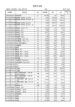 14材料匯總表