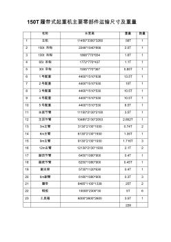150T履带式起重机主要零部件运输尺寸及重量