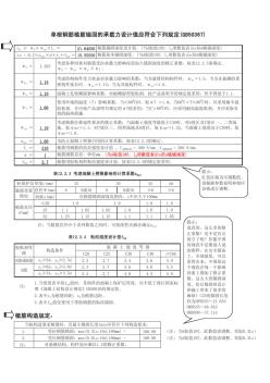 152488_植筋锚固深度计算表