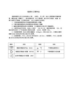 155.给排水安装作业