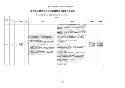 16.配电变压器全过程技术监督精益化管理实施细则