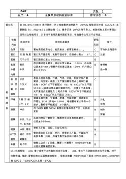16金属类原材料检验