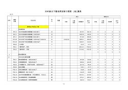 1720KV及以下配电网预结算造价编制模板