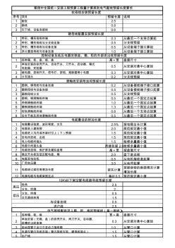 17注册造价师第三章-电气配线预留长度要求汇总(1)