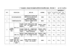 17造价咨询服务收费(粤价函【2011】742号文)