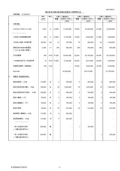 17高壓供電方案造價(jià)比較(130515)