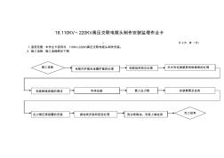 18110KV～220KV高壓交聯(lián)電纜頭制作安裝監(jiān)理作業(yè)卡