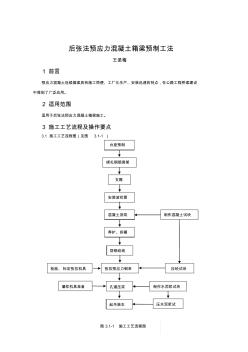 19.預(yù)制箱梁施工工法