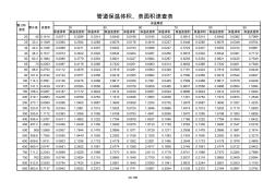 191783_管道保溫體積、表面積速查表