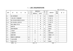 1、公路工程监理使用表格(完整版)