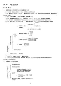 1、工程造价构成(9)