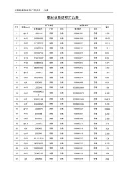 1、鋼材材質證明匯總表