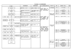 1、钻孔桩施工工艺流程图