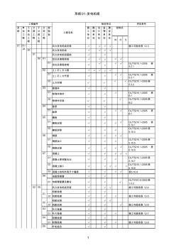 1中廣核北票長(zhǎng)皋風(fēng)電場(chǎng)施工質(zhì)量驗(yàn)評(píng)范圍劃分表