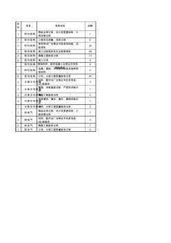 1单位工程质量控制资料核查记录