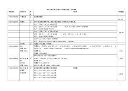 1号办公楼清单计价工程量计算表