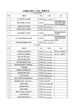 1土建部分规范、图集目录