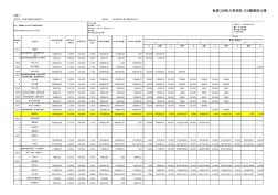 1大南湖总体施工计划表(附表1)