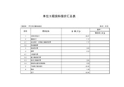 1平方米交通标线造价预算