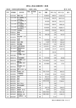 1承包人供应主要材料一览表