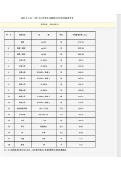 1日至10日东莞市主要建筑材料市场价格参考信息