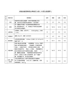 1水泥比表面積